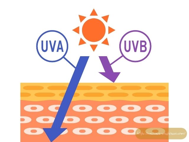 老けない手元 3月 紫外線対策 美肌 ルーティン 完全版
