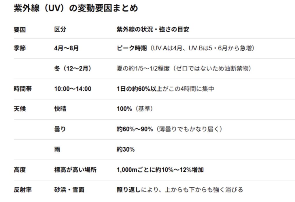 老けない手元 3月 紫外線対策 美肌 ルーティン 完全版