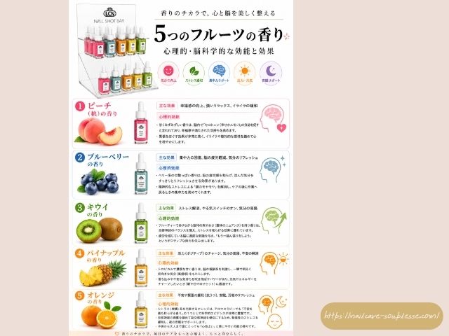 香り 心理効果 フルーツ ネイルケア セルフケア 脳科学